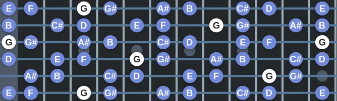 The G Half Whole Diminished scale, more on GuitarGuide.eu