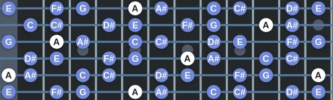 The A Half-Whole scale, more on GuitarGuide.eu