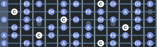 The C Half-Whole scale, more on GuitarGuide.eu