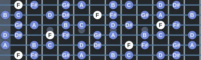 The F Half-Whole scale, more on GuitarGuide.eu