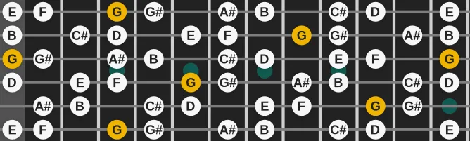 The G Half-Whole scale, more on GuitarGuide.eu