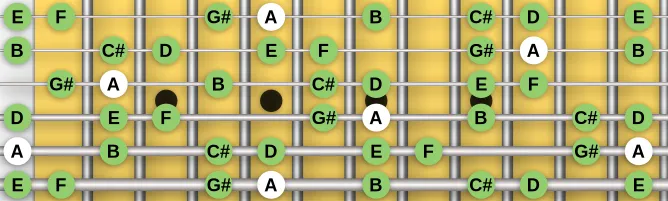 The A Harmonic Major scale, more on GuitarGuide.eu