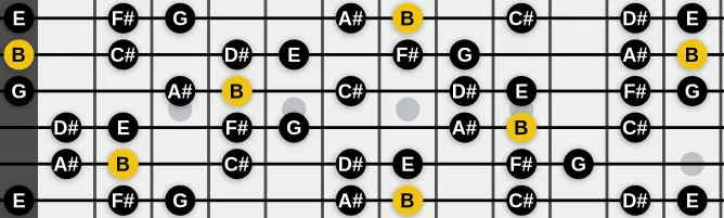 The B Harmonic Major scale, more on GuitarGuide.eu