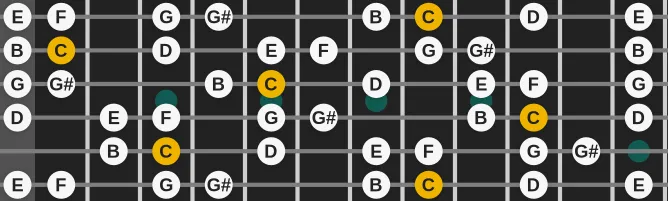 The C Harmonic Major scale, more on GuitarGuide.eu