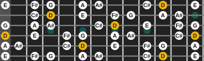 The D Harmonic Major scale, more on GuitarGuide.eu