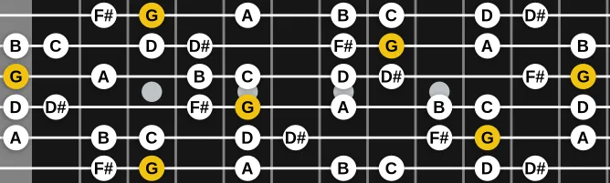 The G Harmonic Major scale, more on GuitarGuide.eu