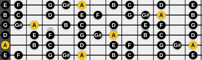 The A Harmonic Minor Bebop scale, more on GuitarGuide.eu