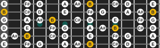 The B Harmonic Minor Bebop scale, more on GuitarGuide.eu