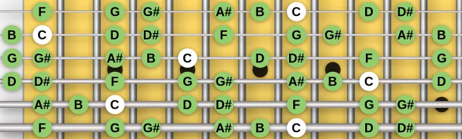 The C Harmonic Minor Bebop scale, more on GuitarGuide.eu