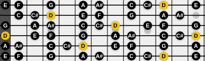 The D Harmonic Minor Bebop scale, more on GuitarGuide.eu