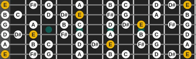 The E Harmonic Minor Bebop scale, more on GuitarGuide.eu