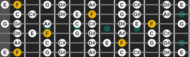 The F Harmonic Minor Bebop scale, more on GuitarGuide.eu