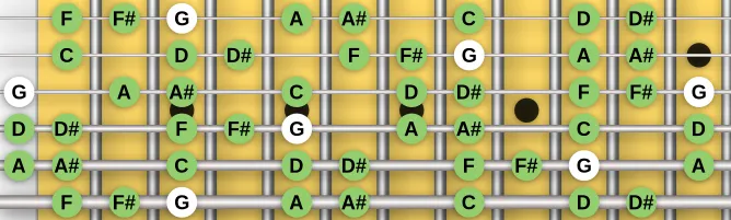 The G Harmonic Minor Bebop scale, more on GuitarGuide.eu