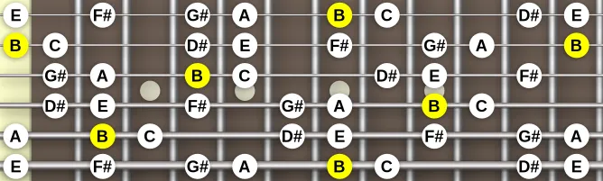 The B Harmonic Minor Inverse scale, more on GuitarGuide.eu