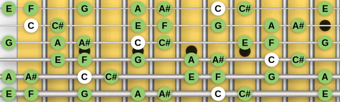 The C Harmonic Minor Inverse scale, more on GuitarGuide.eu