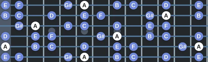 The A Harmonic minor scale, more on GuitarGuide.eu