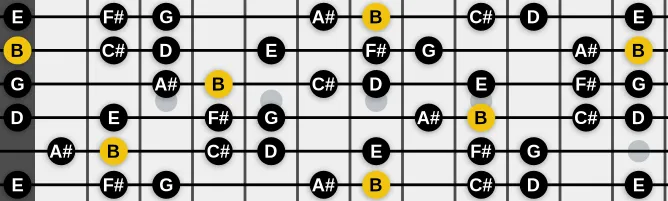 The B Harmonic minor scale, more on GuitarGuide.eu