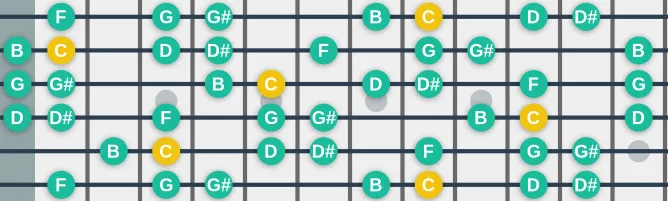 The C Harmonic minor scale, more on GuitarGuide.eu