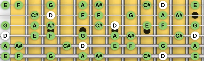 The D Harmonic minor scale, more on GuitarGuide.eu