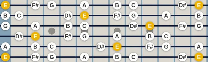 The E Harmonic minor scale, more on GuitarGuide.eu