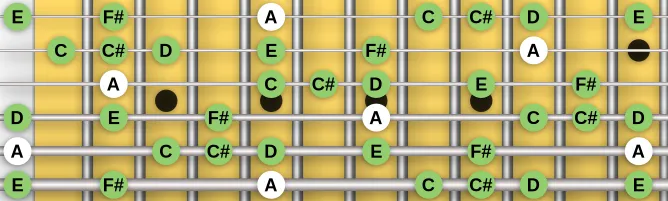 The A harmonics scale, more on GuitarGuide.eu