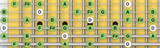 The D harmonics scale, more on GuitarGuide.eu