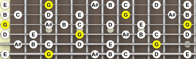 The G harmonics scale, more on GuitarGuide.eu