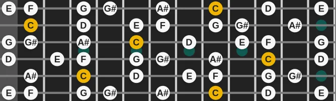 The C Hindu scale, more on GuitarGuide.eu