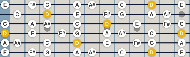 The D Hindu scale, more on GuitarGuide.eu