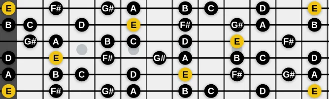 The E Hindu scale, more on GuitarGuide.eu