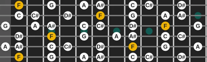 The F Hindu scale, more on GuitarGuide.eu