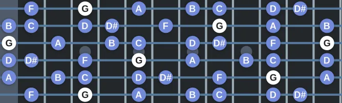 The G Hindu scale, more on GuitarGuide.eu