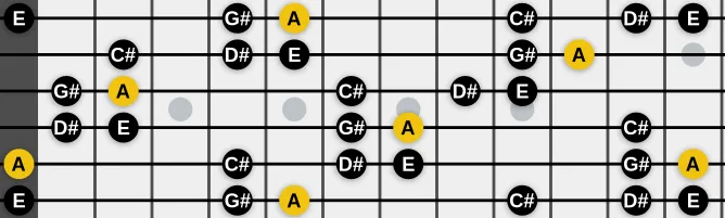 The A Hirajoshi scale, more on GuitarGuide.eu