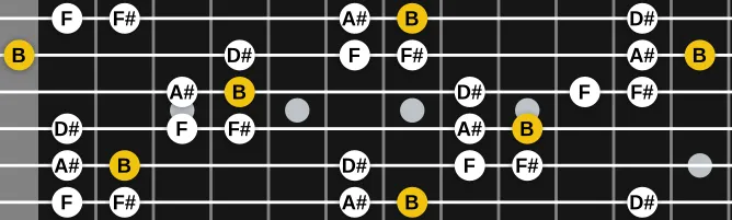 The B Hirajoshi scale, more on GuitarGuide.eu