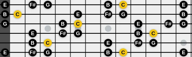 The C Hirajoshi scale, more on GuitarGuide.eu