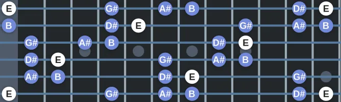 The E Hirajoshi scale, more on GuitarGuide.eu