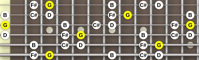 The G Hirajoshi scale, more on GuitarGuide.eu