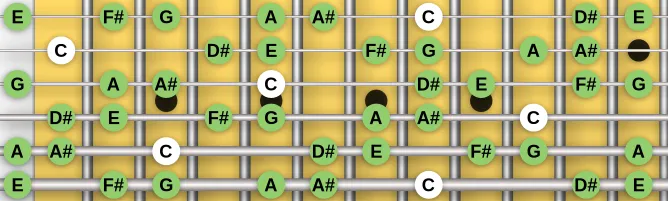 The C Hungarian Major scale, more on GuitarGuide.eu