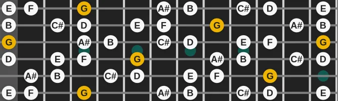 The G Hungarian Major scale, more on GuitarGuide.eu