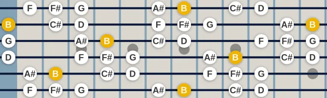 The B Hungarian Minor scale, more on GuitarGuide.eu