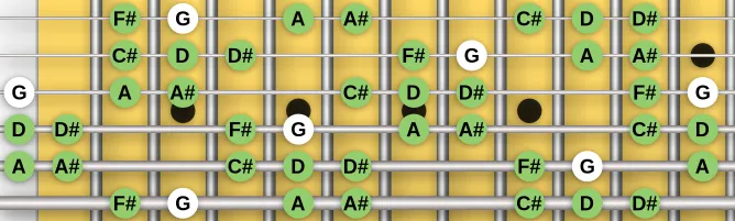 The G Hungarian Minor scale, more on GuitarGuide.eu