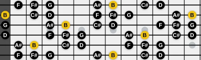 The B Hungarian Romani Minor scale, more on GuitarGuide.eu