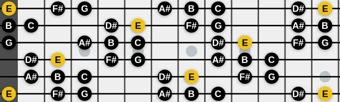 The E Hungarian Romani Minor scale, more on GuitarGuide.eu