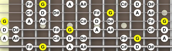 The G Hungarian Romani Minor scale, more on GuitarGuide.eu