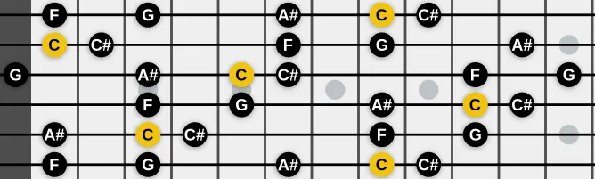 The C In Sen scale, more on GuitarGuide.eu