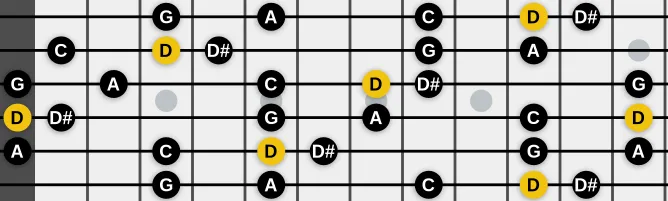 The D In Sen scale, more on GuitarGuide.eu