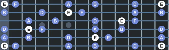 The E In Sen scale, more on GuitarGuide.eu