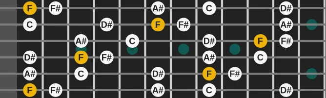 The F In Sen scale, more on GuitarGuide.eu