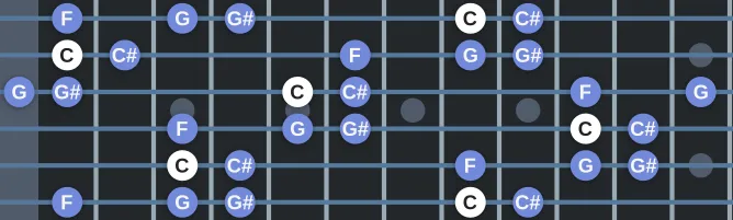 The C In scale, more on GuitarGuide.eu