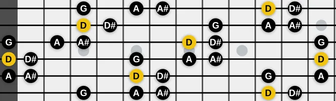 The D In scale, more on GuitarGuide.eu